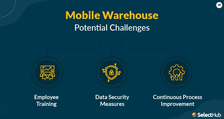 Mobile Warehouse Challenges