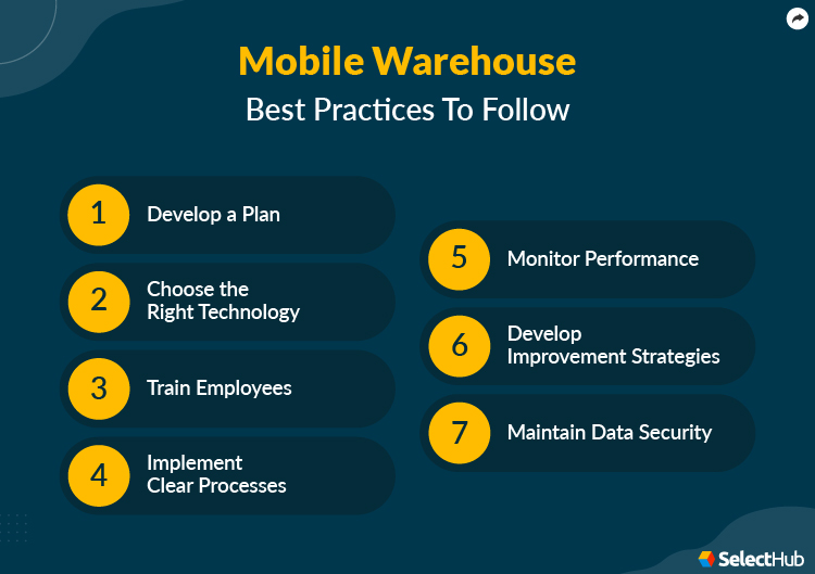 Mobile Warehouse Best Practices