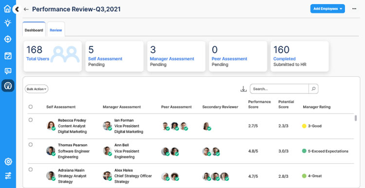 Active and Completed Performances Report in Profit.co