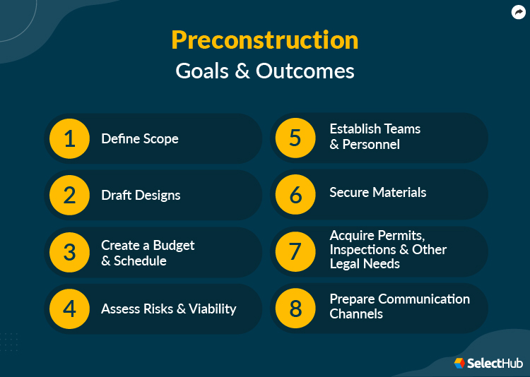 Preconstruction Goals and Outcomes