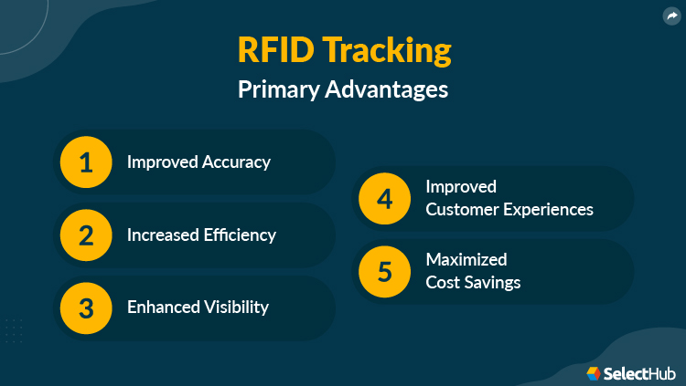 RFID Tracking Advantages