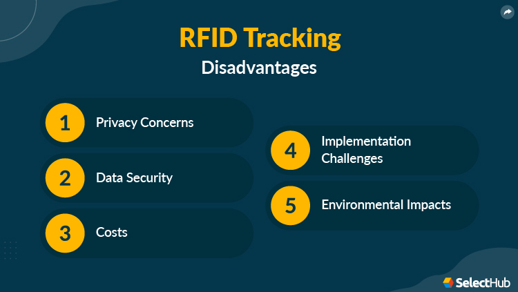 RFID Tracking Disadvantages