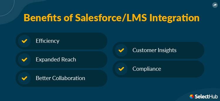 Benefits of Salesforce Integration in LMS