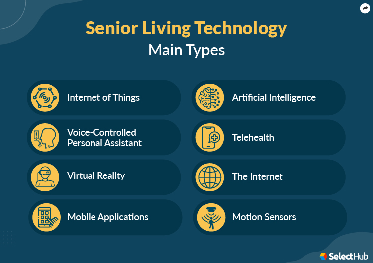 Senior Living Technology Types