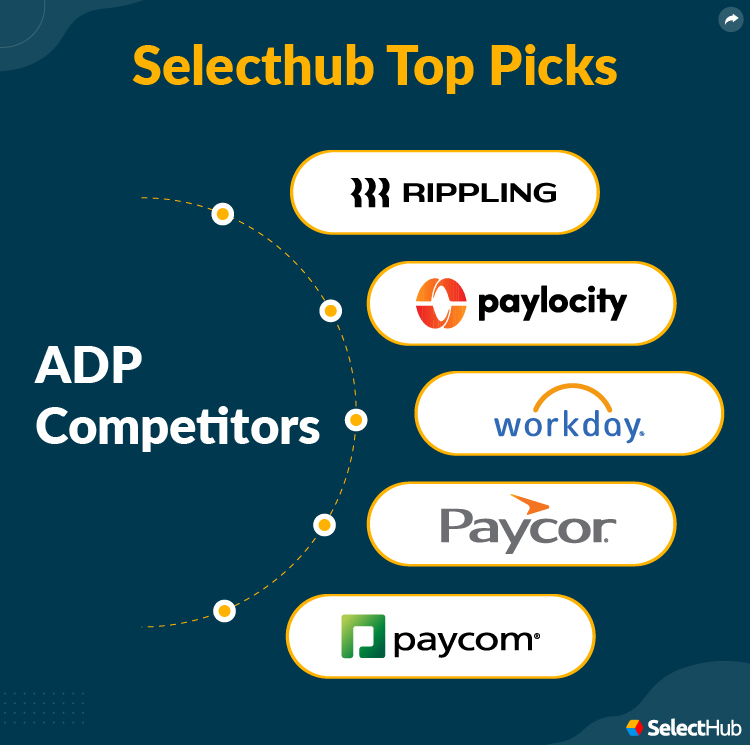 SelectHub Top Picks ADP Competitors