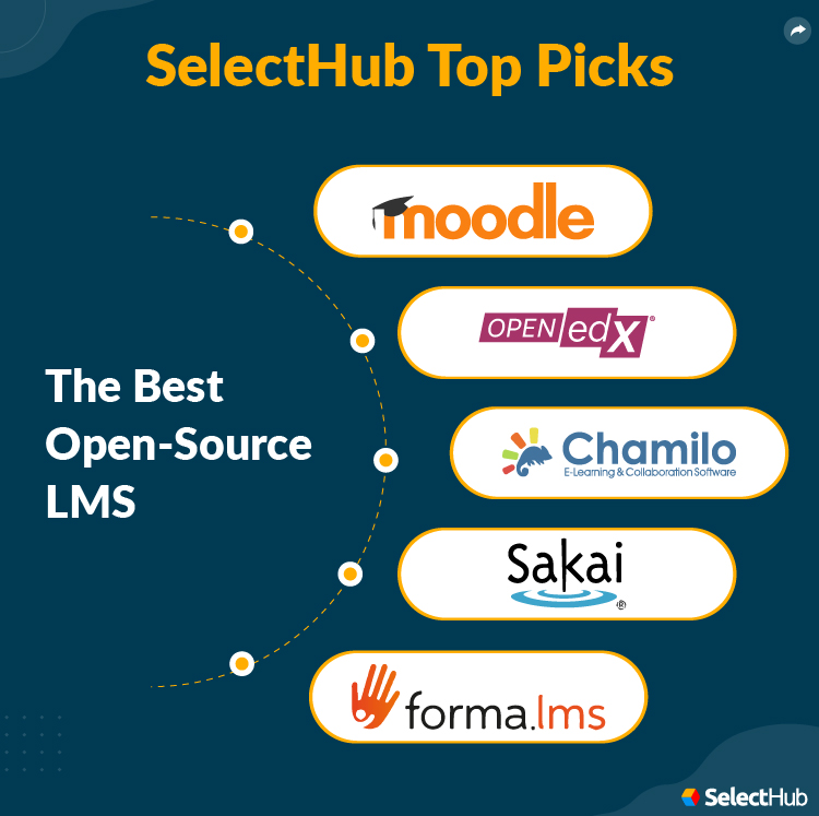 Open Source LMS Software SelectHub Top Picks