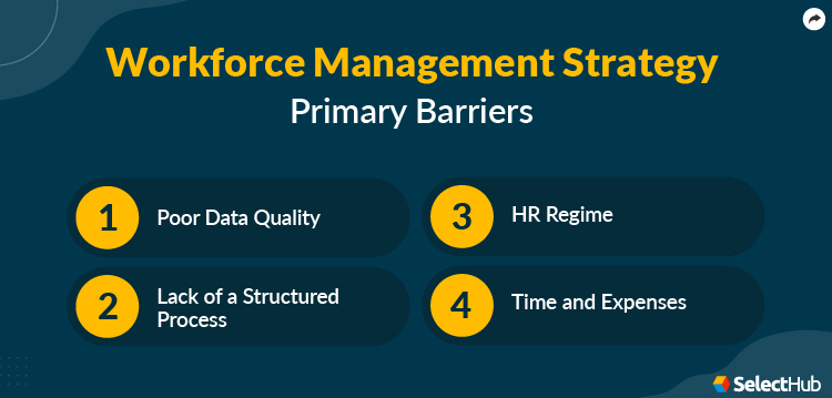 WFM Strategy Barriers