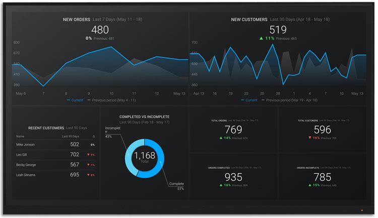 Data Visualization in Bigcommerce