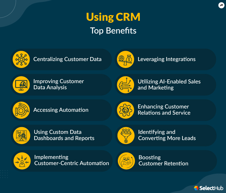 Benefits of CRM