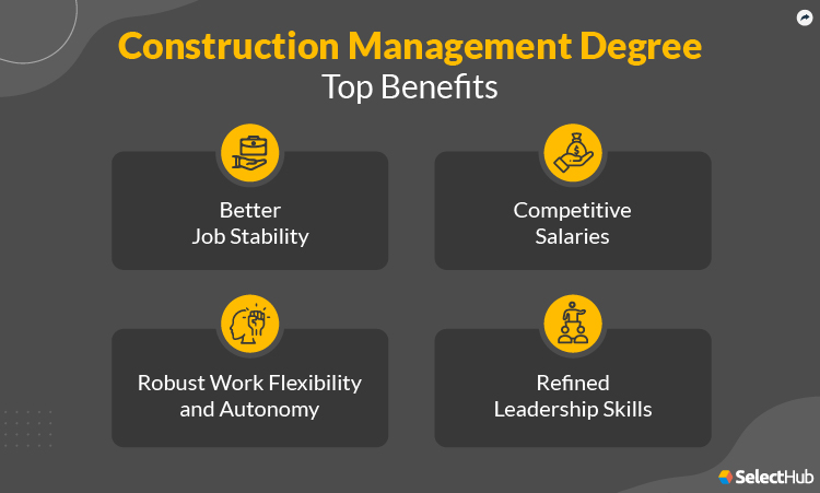 Benefits of a Construction Management Degree