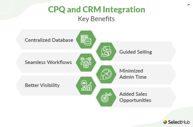 CPQ and CRM Integration Benefits