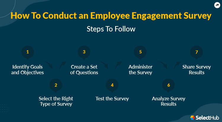 Steps to Conduct Employee Engagement Survey