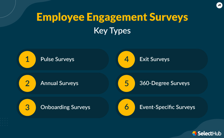 Employee Engagement Survey Types