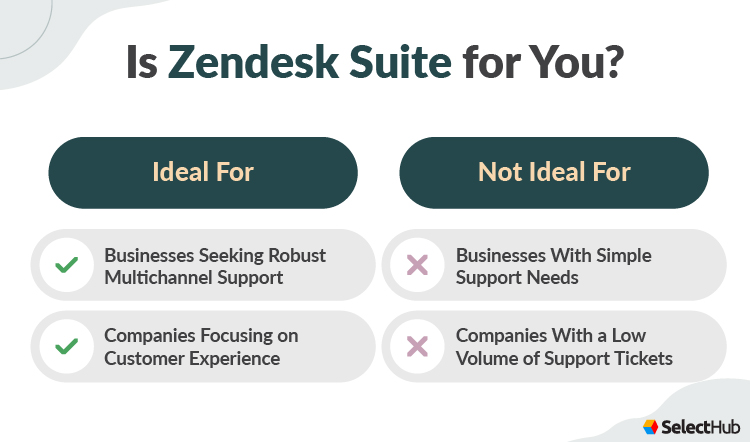 Is Zendesk for You?