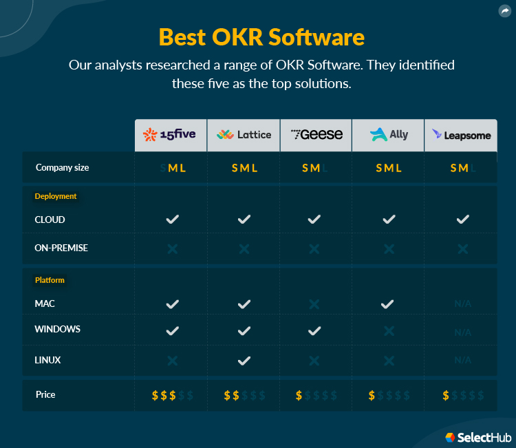 Best OKR Software Product Attributes Comparison