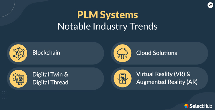 PLM Systems Trends