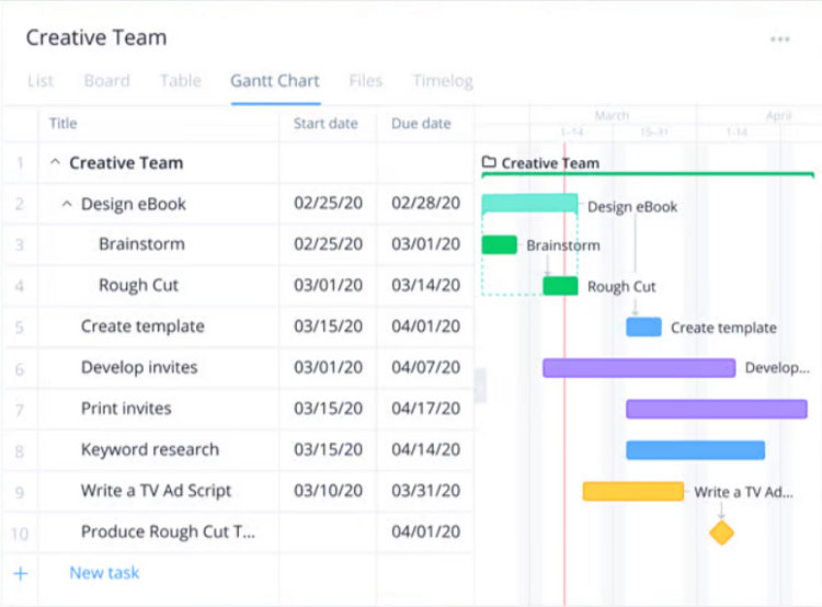 Wrike Gantt Charts