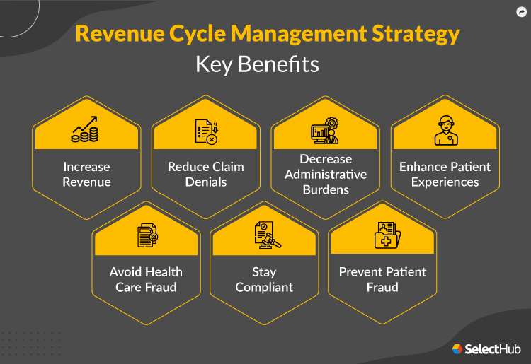 Revenue Cycle Management Primary Benefits