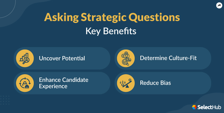 Benefits of Strategic Questions