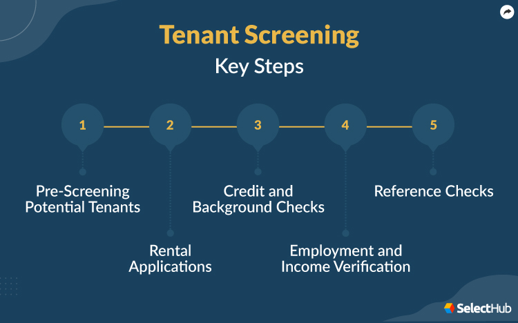 Tenant Screening Process