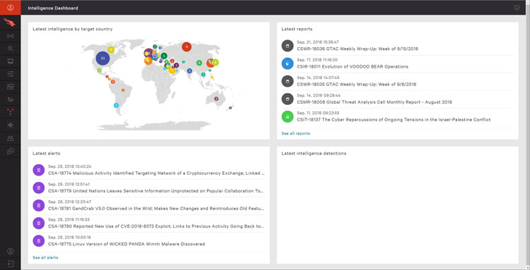 Crowdstrike Intelligence Dashboard