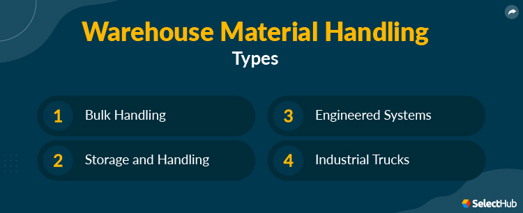 Warehouse Material Handling Types