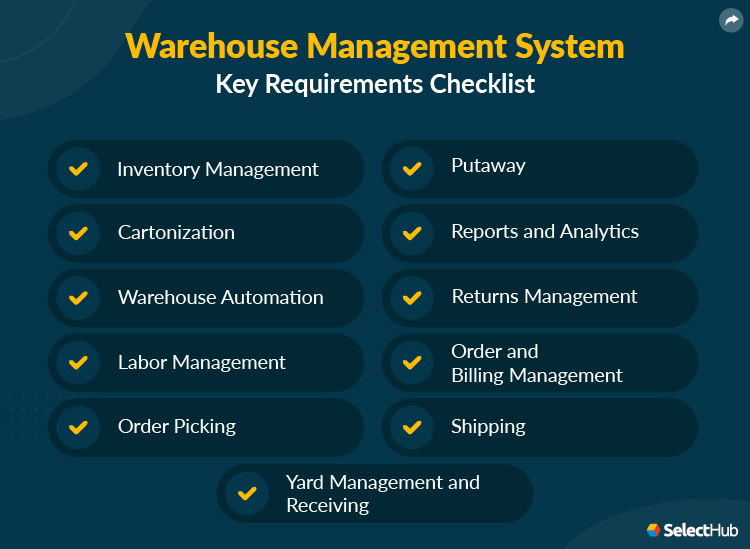 WMS Features and Requirements Checklist