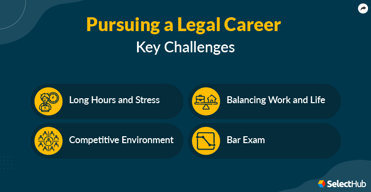 Challenges of a Legal Career