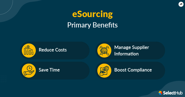 eSourcing Benefits