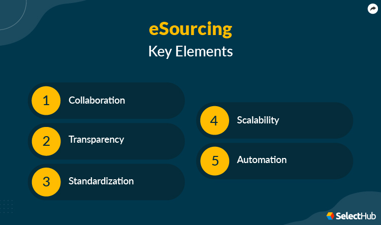 eSourcing Elements