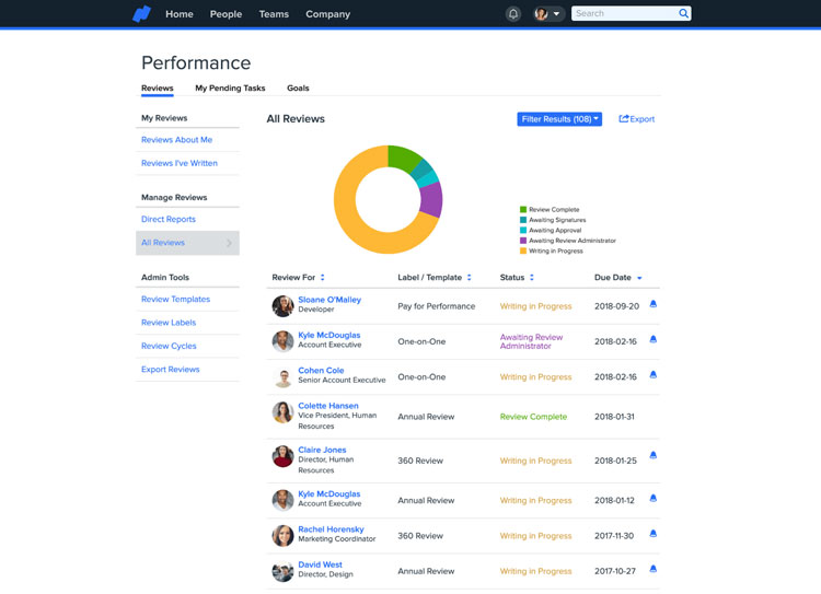 Namely Performance Dashboard