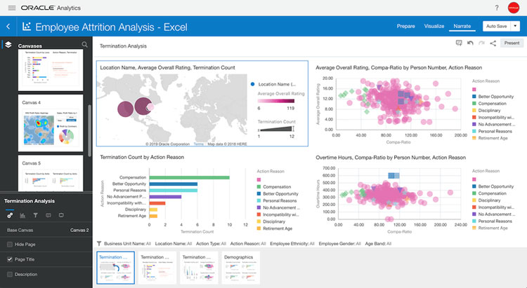 Employee Attrition Analysis in OAC