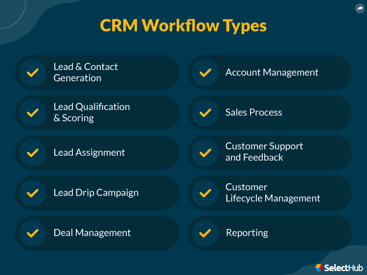 CRM Workflow Types