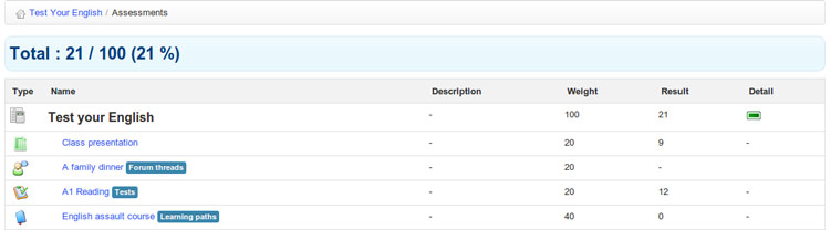 Assessments Score in Chamilo