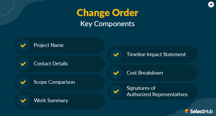 Change Order Components