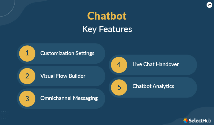 Chatbot Features