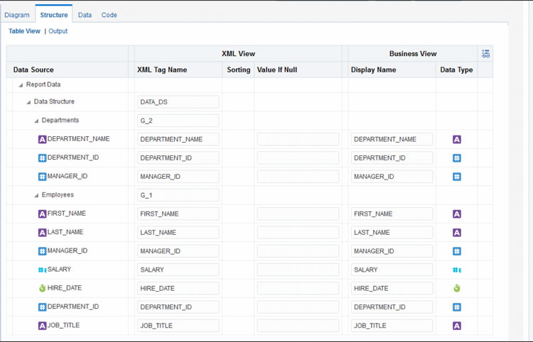 Oracle Data Analytics Cloud