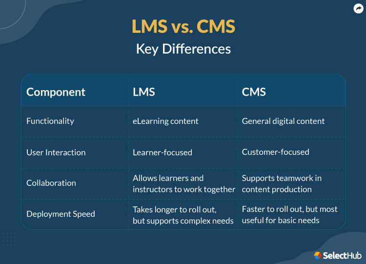 LMS vs CMS Key Differences