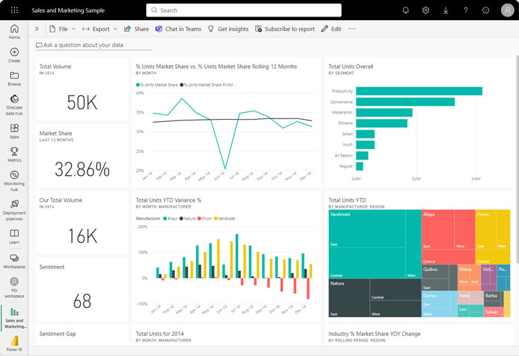 Power BI Dashboard