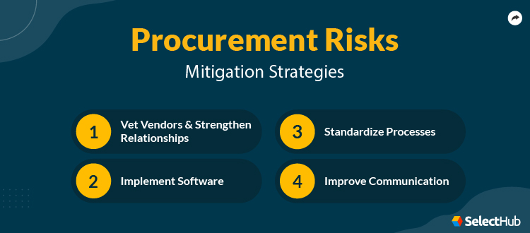 Procurement Risks Mitigation Strategies