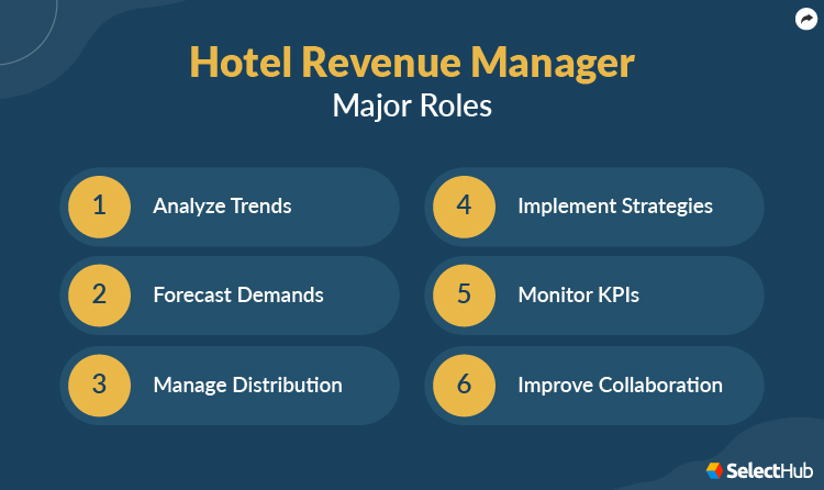 Role of a Hotel Revenue Manager