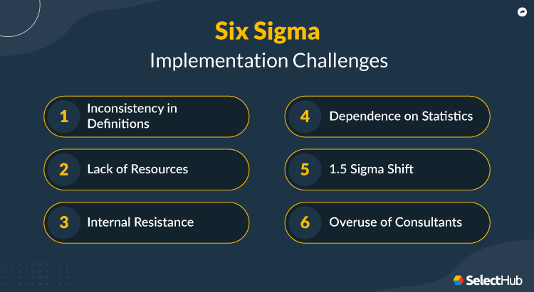 Six Sigma Implementation Challenges