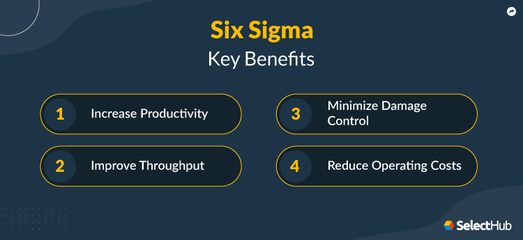 Six Sigma Benefits