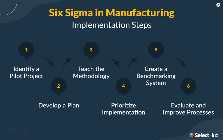 Manufacturing Six Sigma Implementation Process