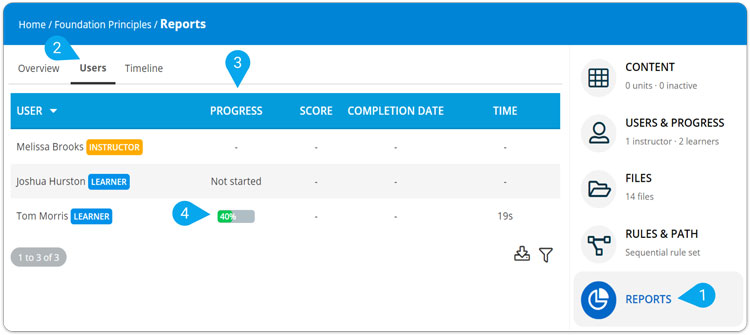 Tracking Student Progress with TalentLMS