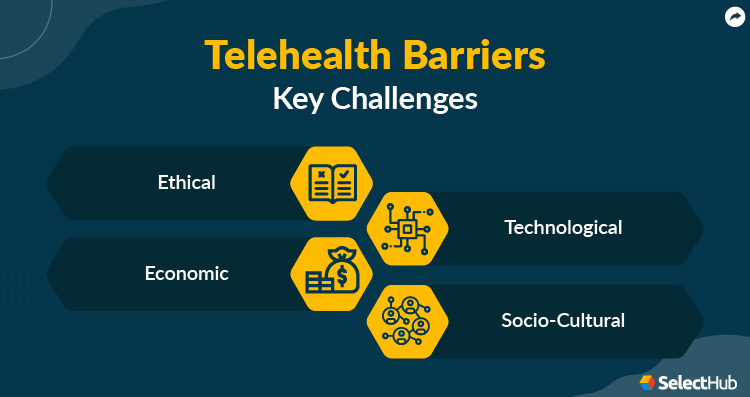 Telehealth Barrier Key Challenges