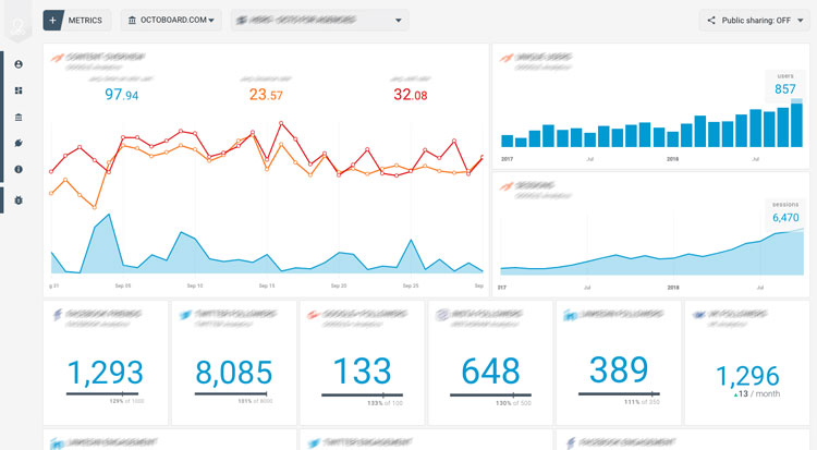 Active Campaign Dashboard