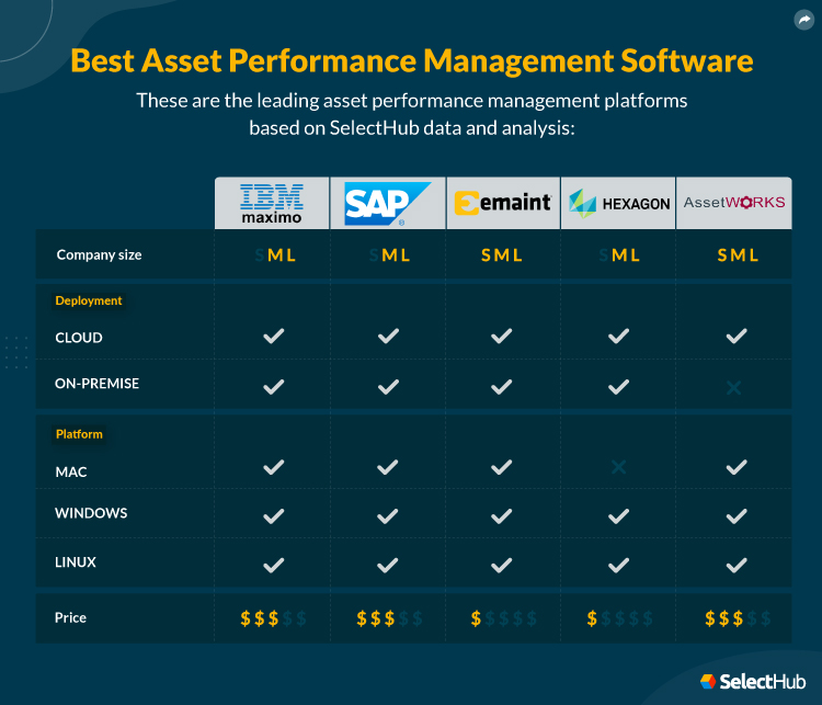 Best Asset Performance Management Software Attributes Comparison