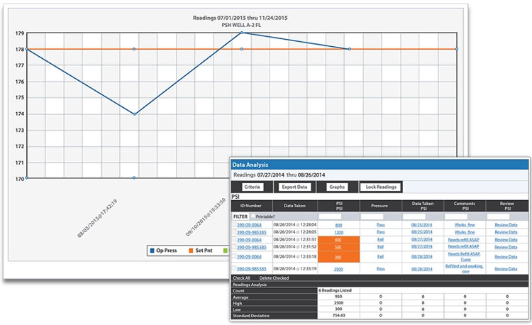 Data Analysis and Visualisation in eMaint