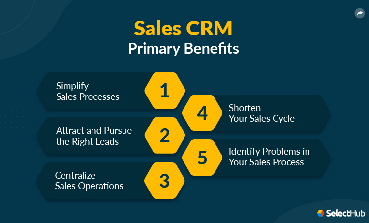 Benefits of Sales CRM